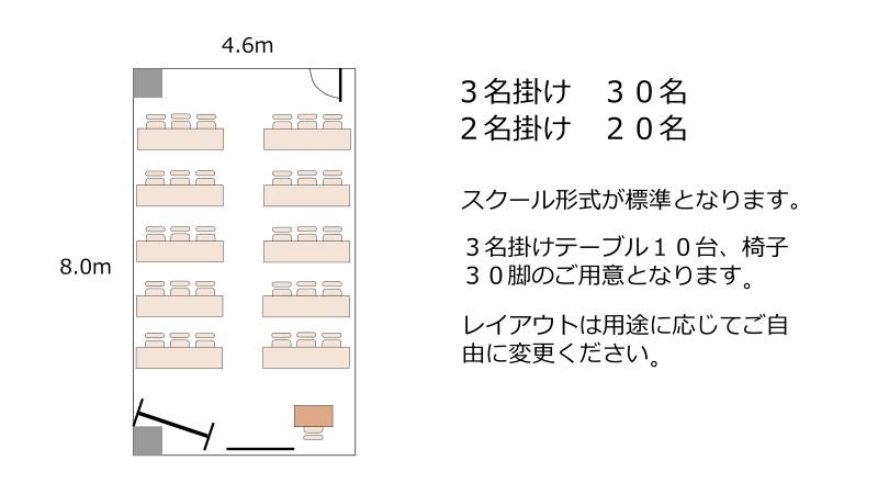 新大阪セミナーオフィス 会議室ルームO-1~3