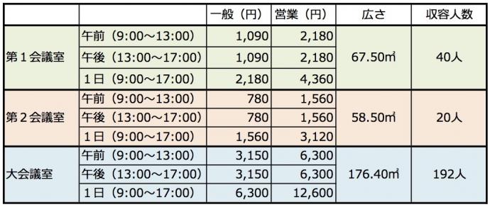 あま市七宝産業会館